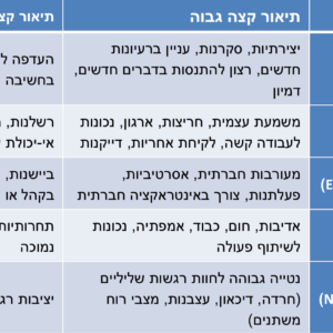 סט הדלקת נרות שבת - דגם אלה